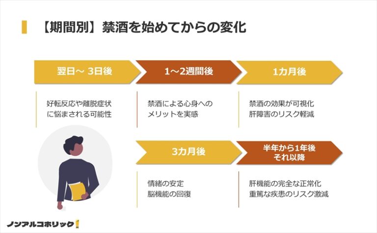 禁酒は1ヶ月でも効果あり!心も体も健康になる酒断ちのメリット – ノンアルコホリック!